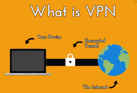 What is VPN ? 7 Advantages of VPN - All you need to know! What is VPN?