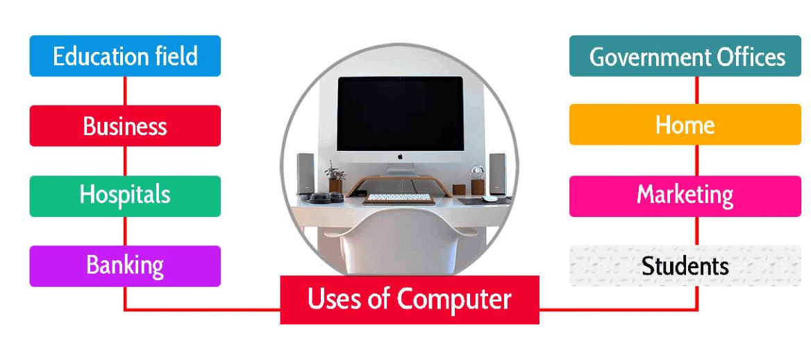 5 Uses Of Computer in Our Daily Life Make Easy uses Of Computer In Our Daily Life