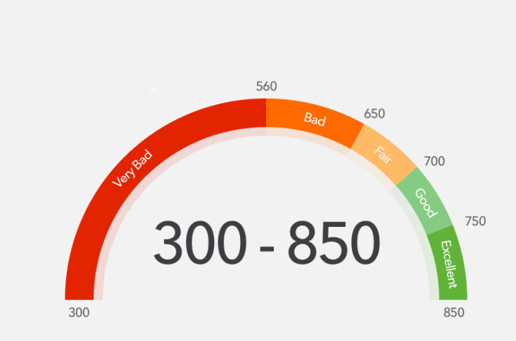 How to View Your Credit Score for Free in 2020-Latest Update Your Credit Score